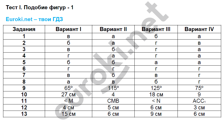 Тесты по геометрии — 7 класс — фарков читать скачать бесплатно