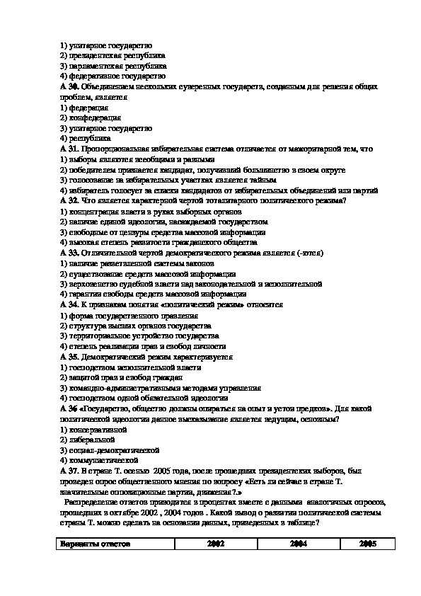 Самостоятельная работа по обществознанию политика и власть 9 класс