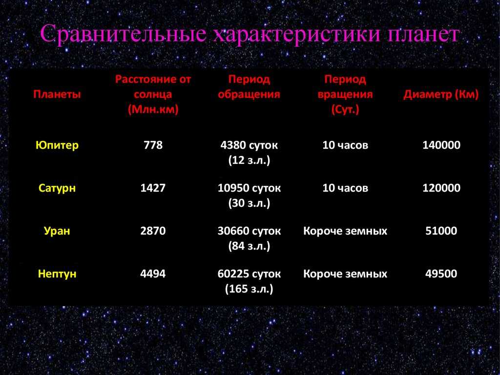 Итоговый тест по астрономии с ответами 11 класс: итоговый тест по астрономии | тест по астрономии: