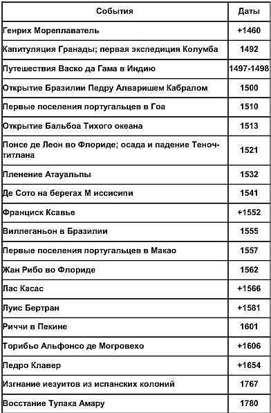 Маяковский хронологическая таблица жизни и творчества кратко. важные даты биографии маяковского