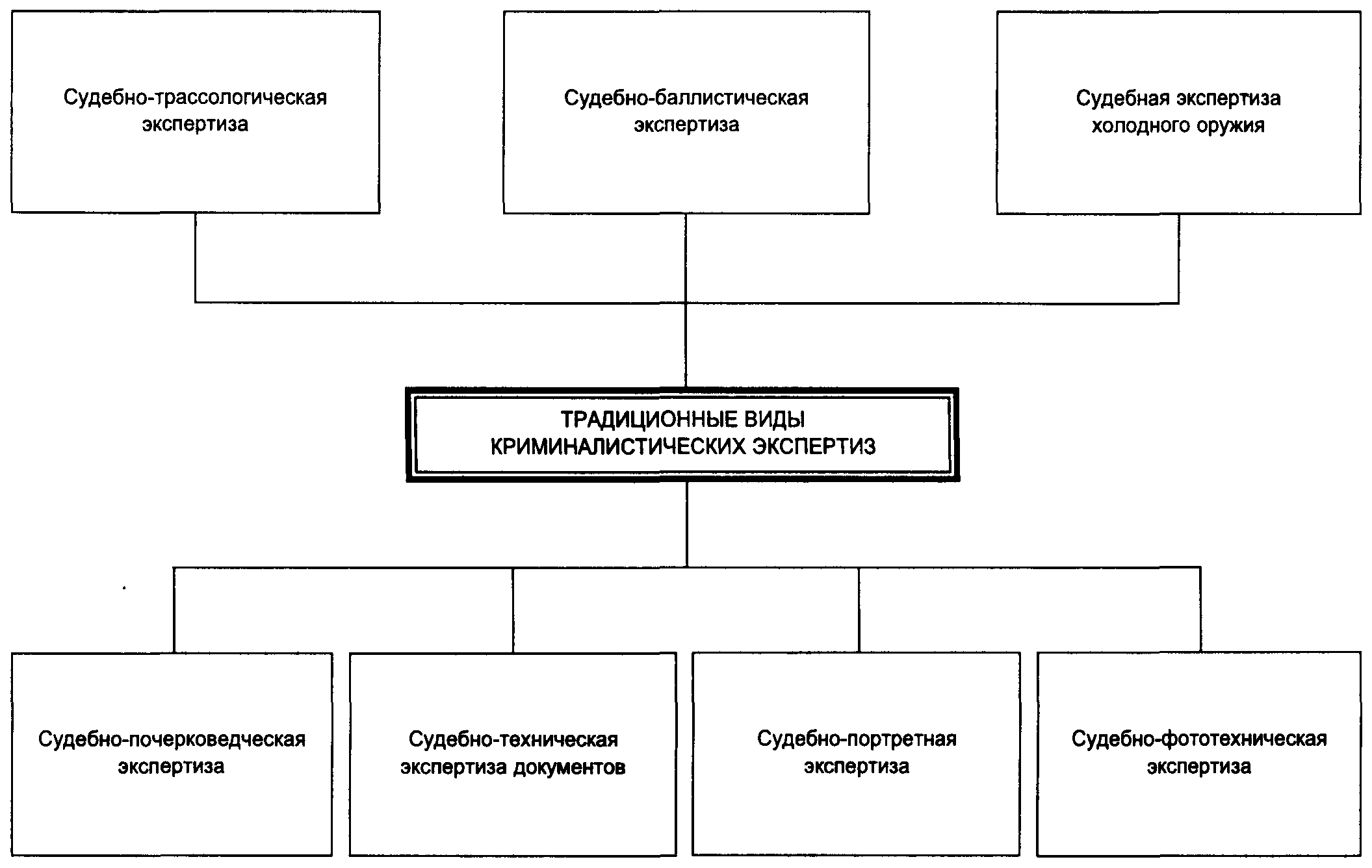 Тесты по дисциплине "криминалистика". варианты № 1-15