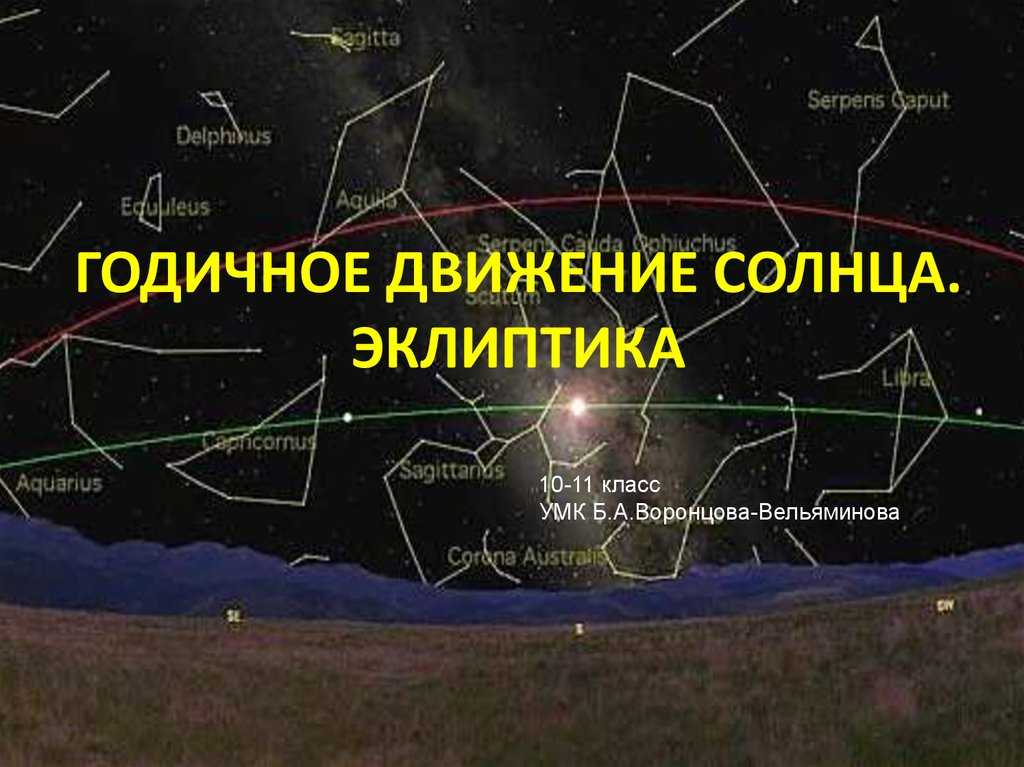 Тест по астрономии видимое движение планет и солнца (как называется …)