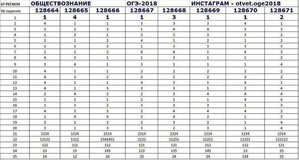 Егэ 10 11 задание. Ответы ОГЭ. Ответы ЕГЭ. Ответы по обществознанию ОГЭ. Ответы ОГЭ 2021.