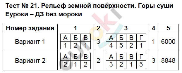 Проверочная работа рельеф земли 5 класс с ответами