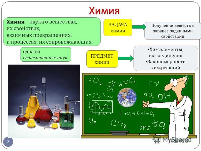 Предметы химии примеры. Предмет изучения химии вещества. Химия это наука. Темы по химии. Химия это наука о веществах их свойствах и превращениях.