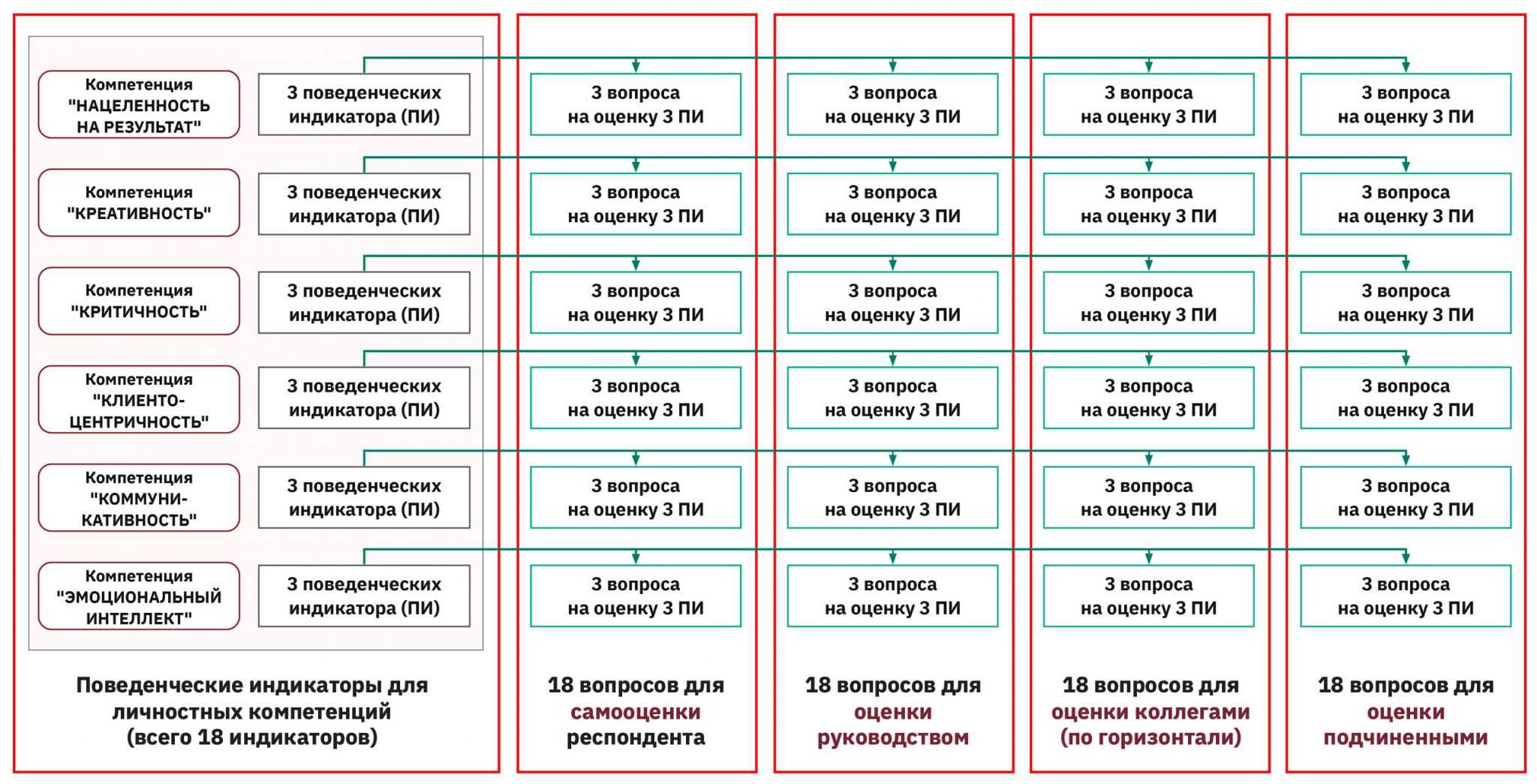 Оценочная компетентность. Индикаторы для оценки компетенций. Оценка персонала по компетенциям. Оценка развития компетенций. Как оценить компетенции сотрудника.