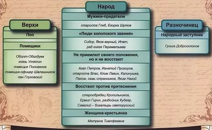 Главные герои «бежин луг» характеристика персонажей рассказа тургенева