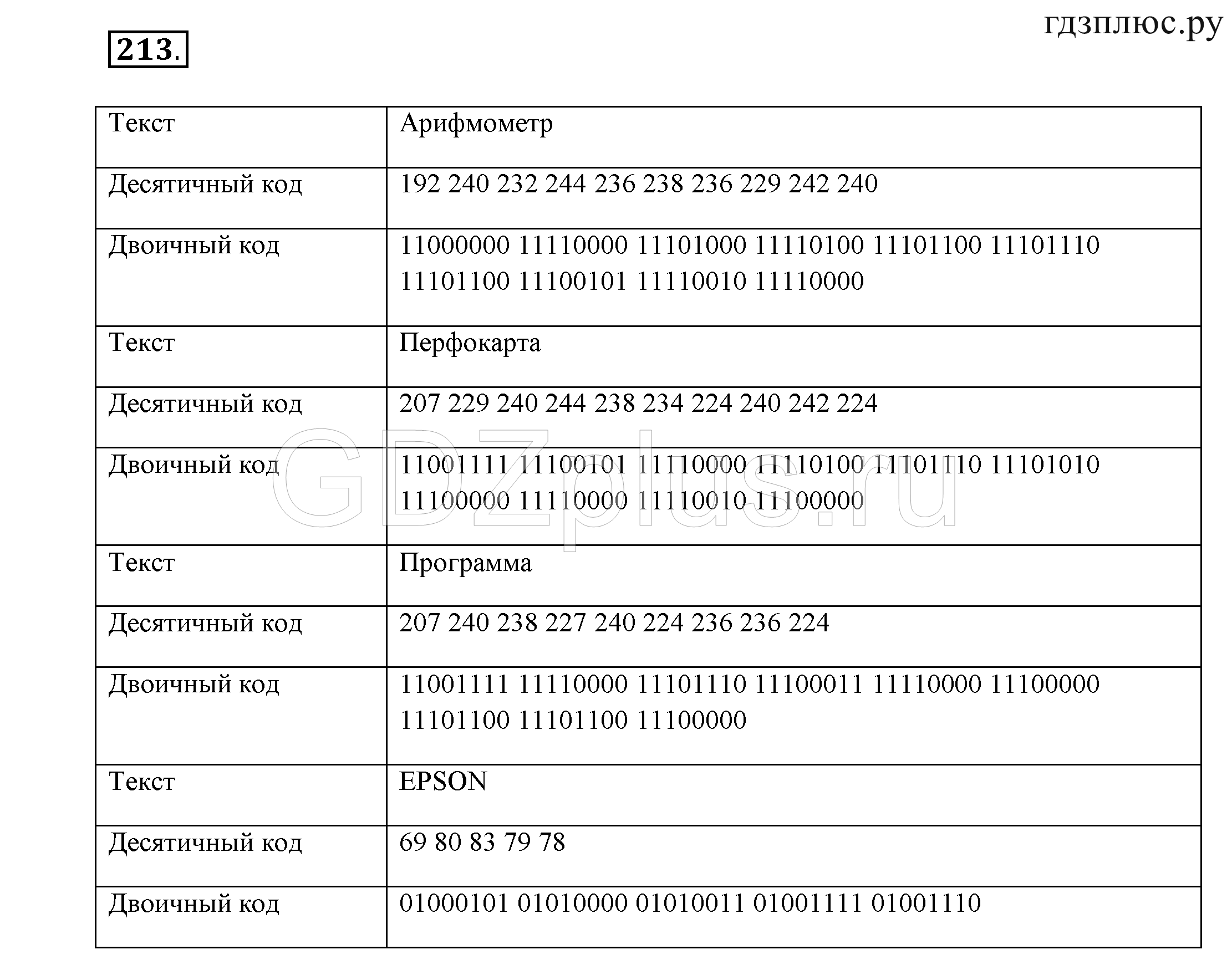 Ответы на тест 4 по информатике 7 класс (босова л.л. учебник)