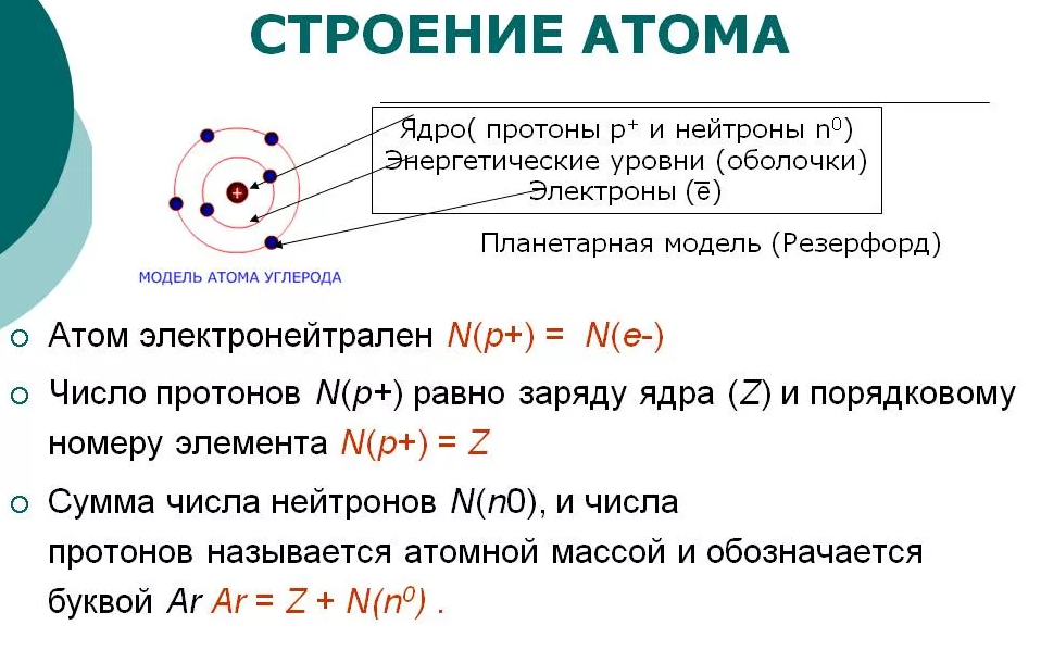 Тест по физике строение атома для 9 класса