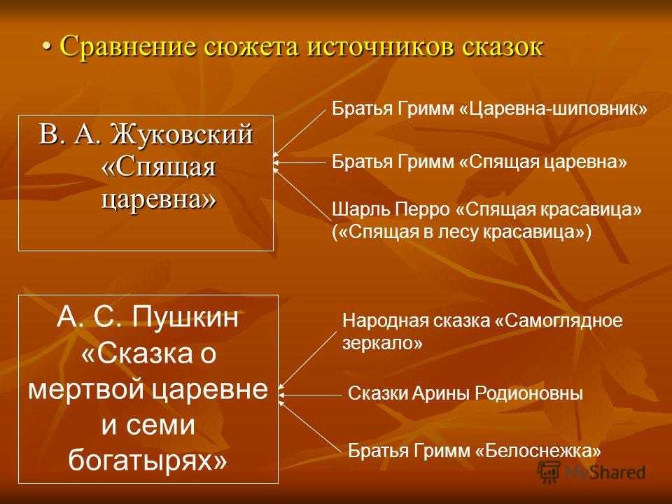 Краткое содержание "спящая царевна" (в. а. жуковский)