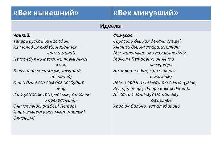 Образ маши из “дубровского”- сочинение по теме