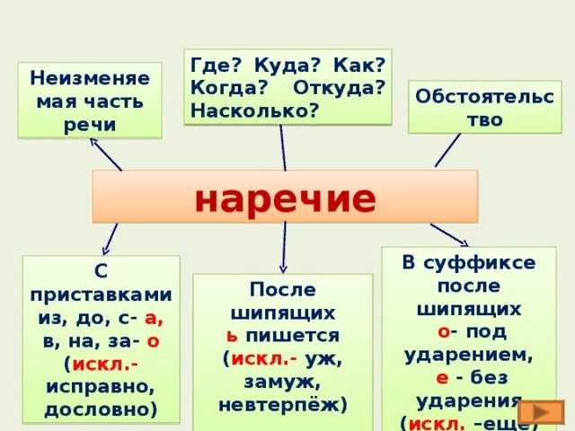 Тест по русскому язык наречие 7 класс