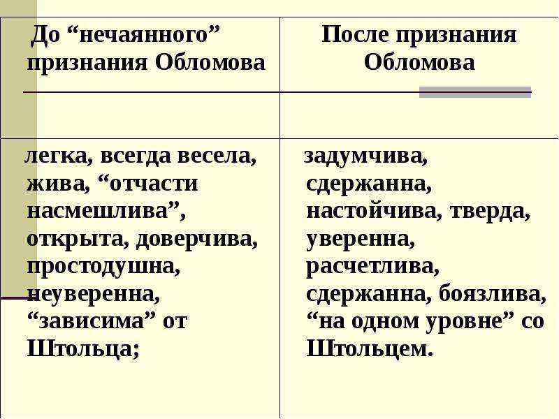 Гости обломова и цель прихода, сочинение