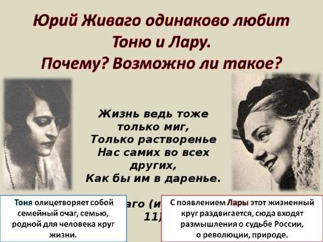 Анализ романа «доктор живаго» (б.л. пастернак)