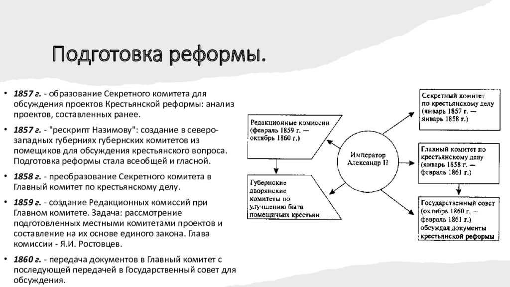Тест по истории начало правления александра ii 10 класс