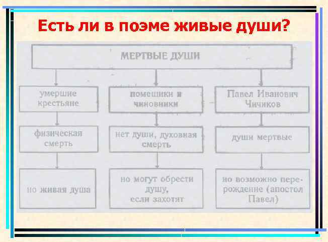 Мастер "пейзажа настроения" начал выставляться уже в 18 лет: великий русский художник исаак левитан и его последняя работа