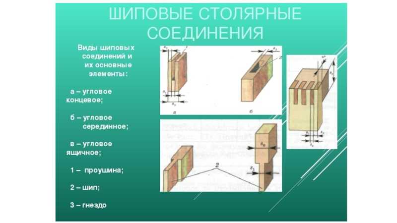 Соединение объемов. Основные типы угловых шиповых соединений. Технология шипового соединения деталей. Шиповые соединения деталей из древесины. Технология соединения шипов.