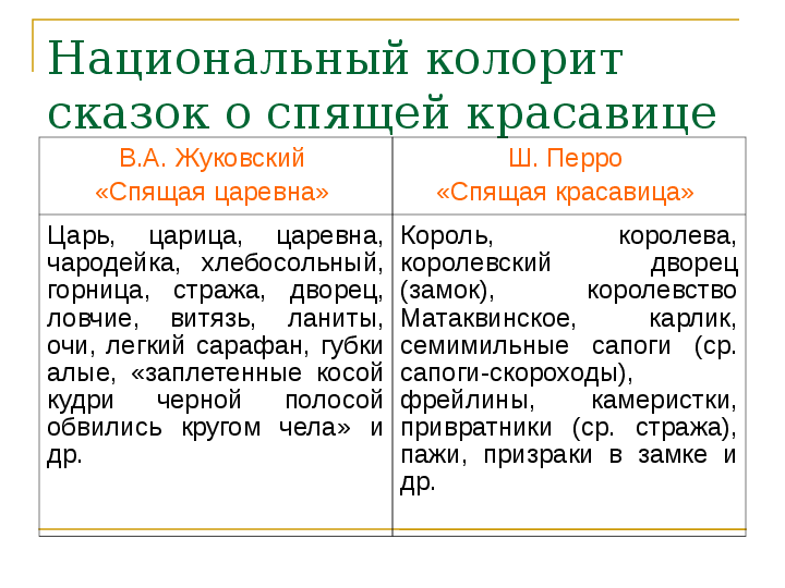 Какая история создания сказки жуковского «спящая царевна»? — litera.site — литературный сайт