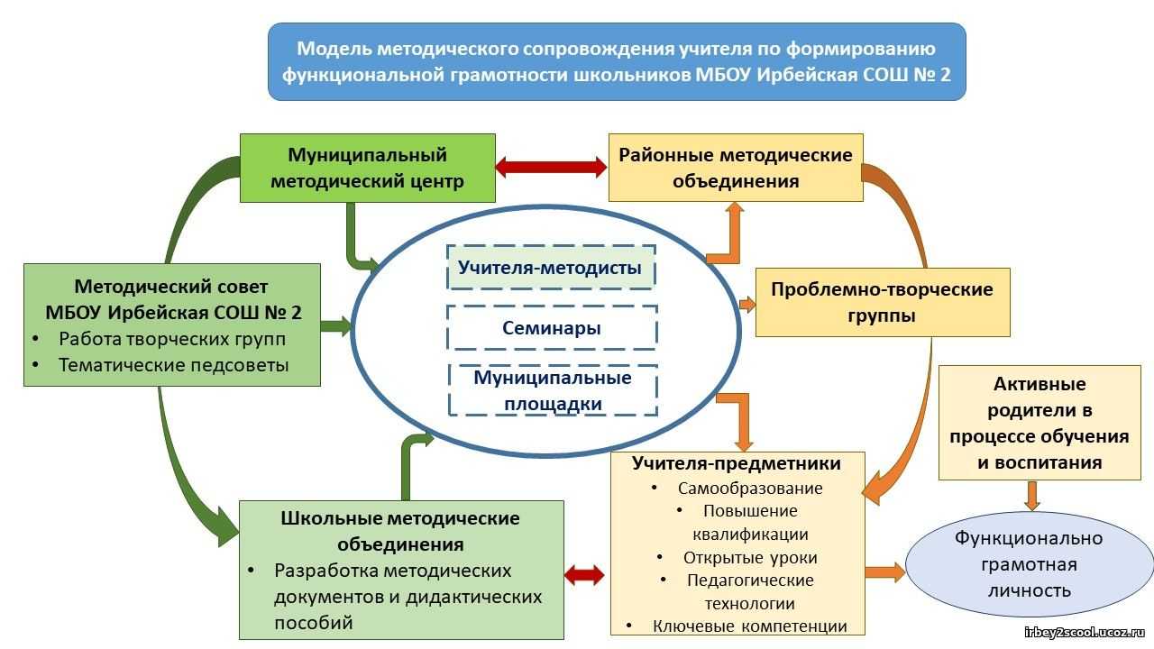 План всоко колледж