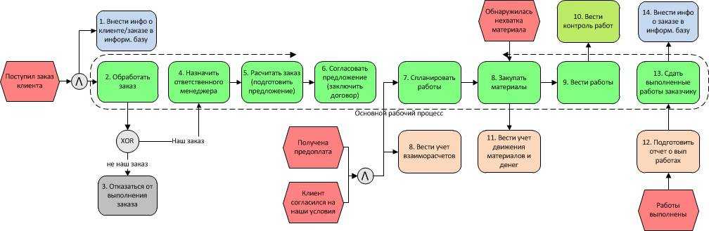 Website stats for testua - testua.ru