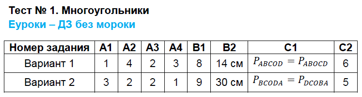 Математика 5 класс - «многоугольники»