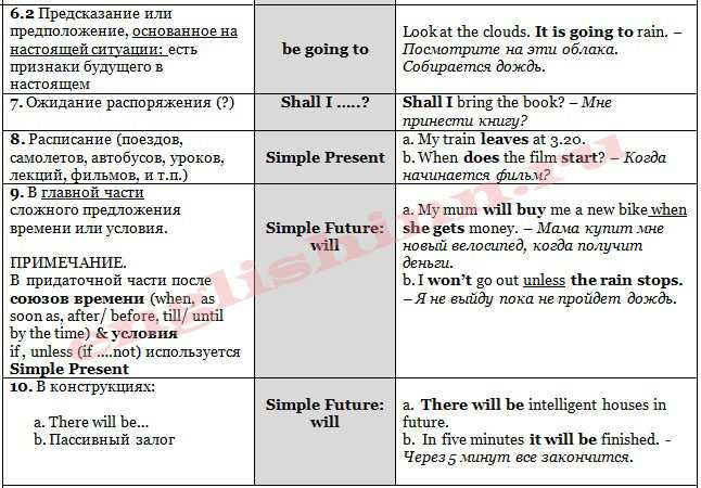 Тест present simple, future simple – 🇬🇧 онлайн тест по английскому языку с ответами