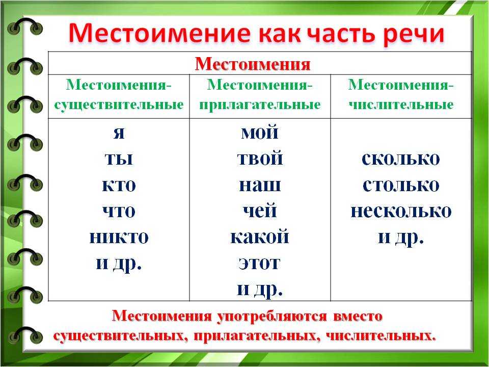 Тест по теме разряды местоимений 6 класс с ответами