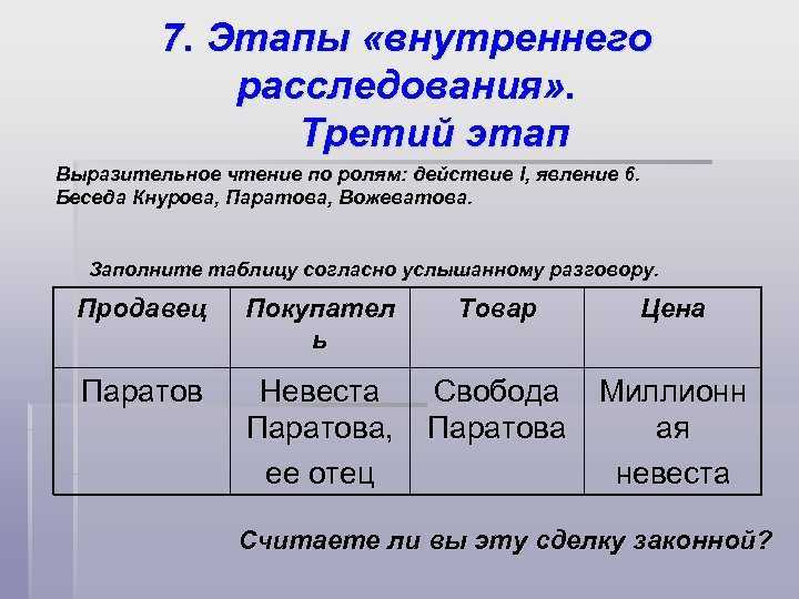 Анализ произведения достоевского преступление и наказание