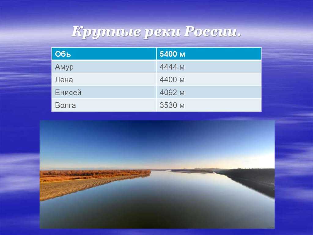 Тест по географии гидросфера для 6 класса