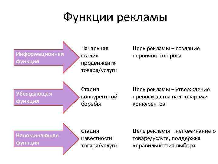 Мое отношение к рекламе - по русскому языку и литературе