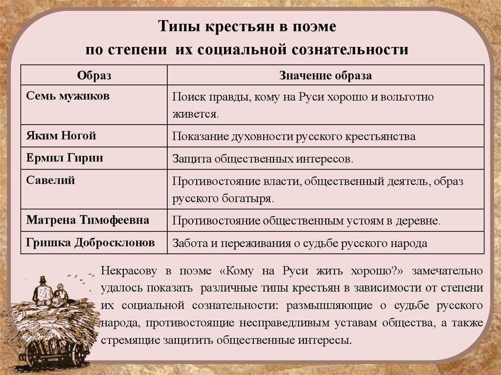 Федя - это обычный крестьянский мальчик, принадлежавший однако к семье зажиточных крестьян Его поведение - всегда важное и заносчивое выдавало в нём не поддельную гордость