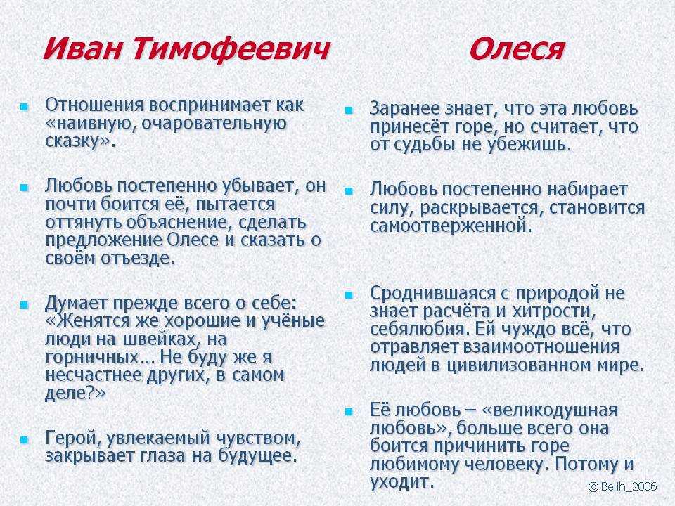 Краткое содержание повести «олеся» по главам (а.и. куприн)