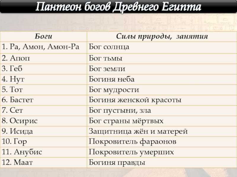 Тест по истории религия древних египтян. искусство древнего египта для 5 класса