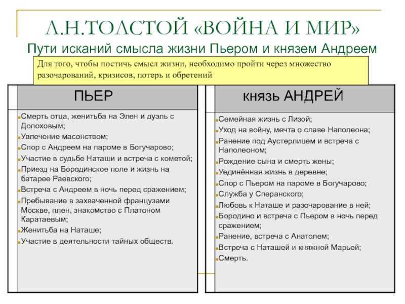 «диалектика души» в романе л. н. толстого «война и мир» - сочинения по русской литературе