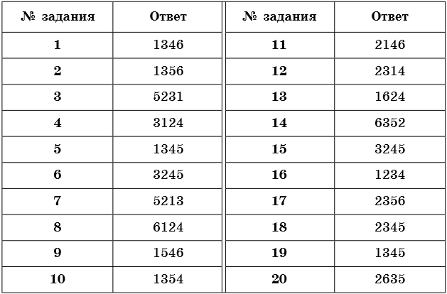 Всего 40 тестовых вопросов по теме Спирты с ответами Тесты для подготовки к контрольным и зачётным работам в школе по химии