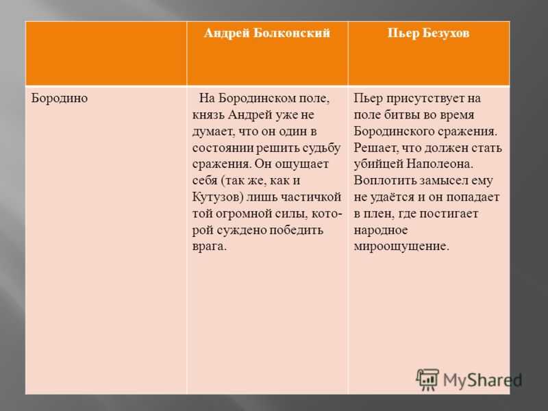 Сравнительная характеристика пьера безухова и андрея болконского