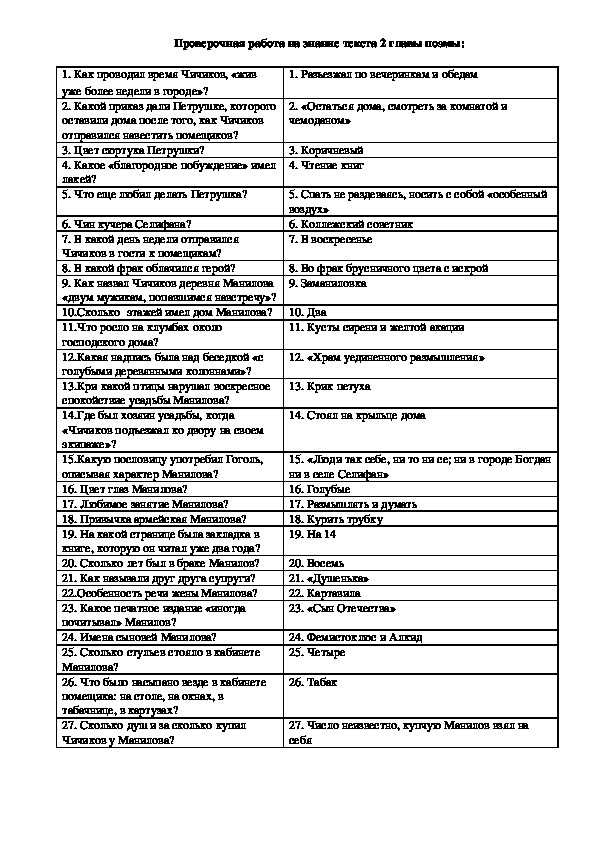 Тест по литературе мертвые души 9 класс