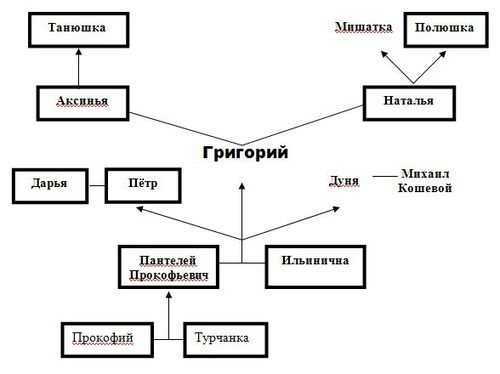 Григорий мелехов