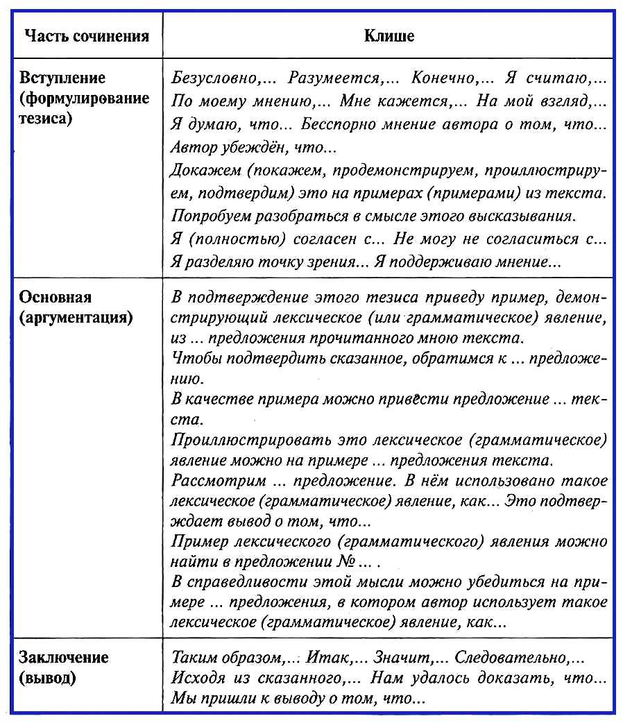 Сочинение помощь людям