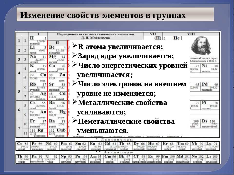 Какая ⭐️ химическая связь фосфора: это металл или неметалл, получение и применение, характеристика