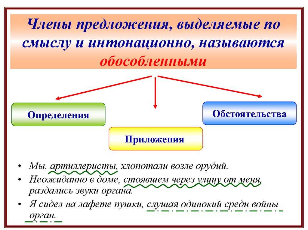 Дополнения. определения. приложения | контроль знаний