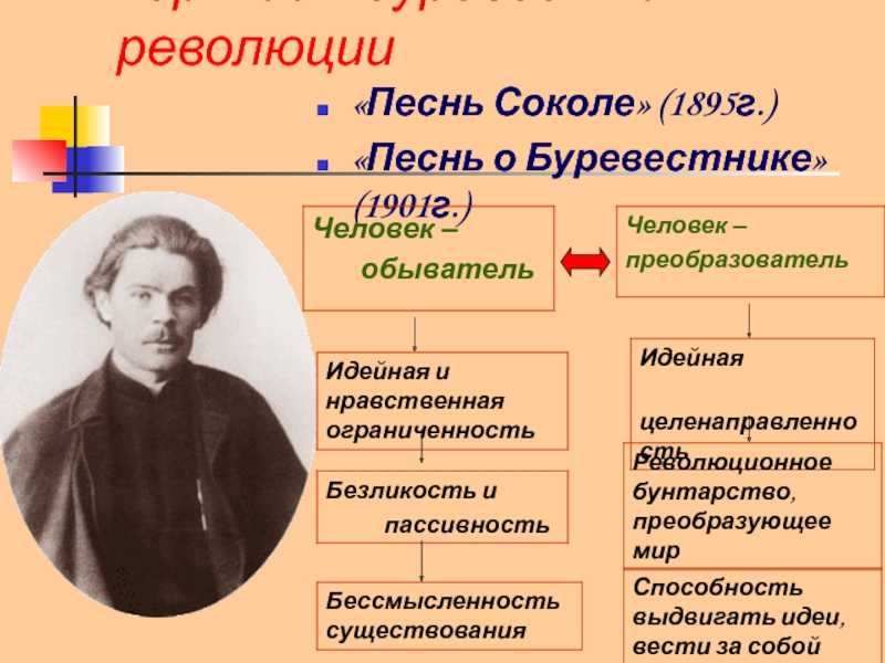 Анализ произведения алешкино сердце шолохова