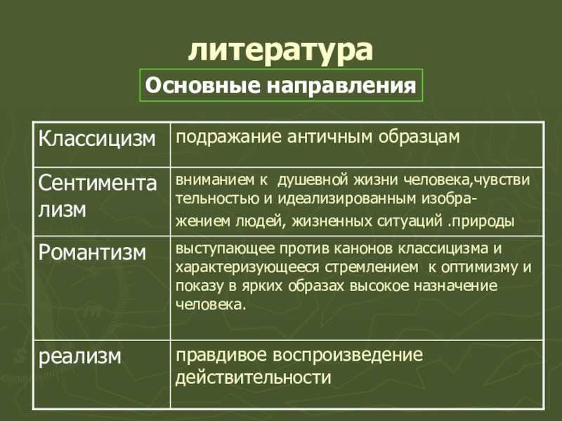 Романтизм в русской литературе