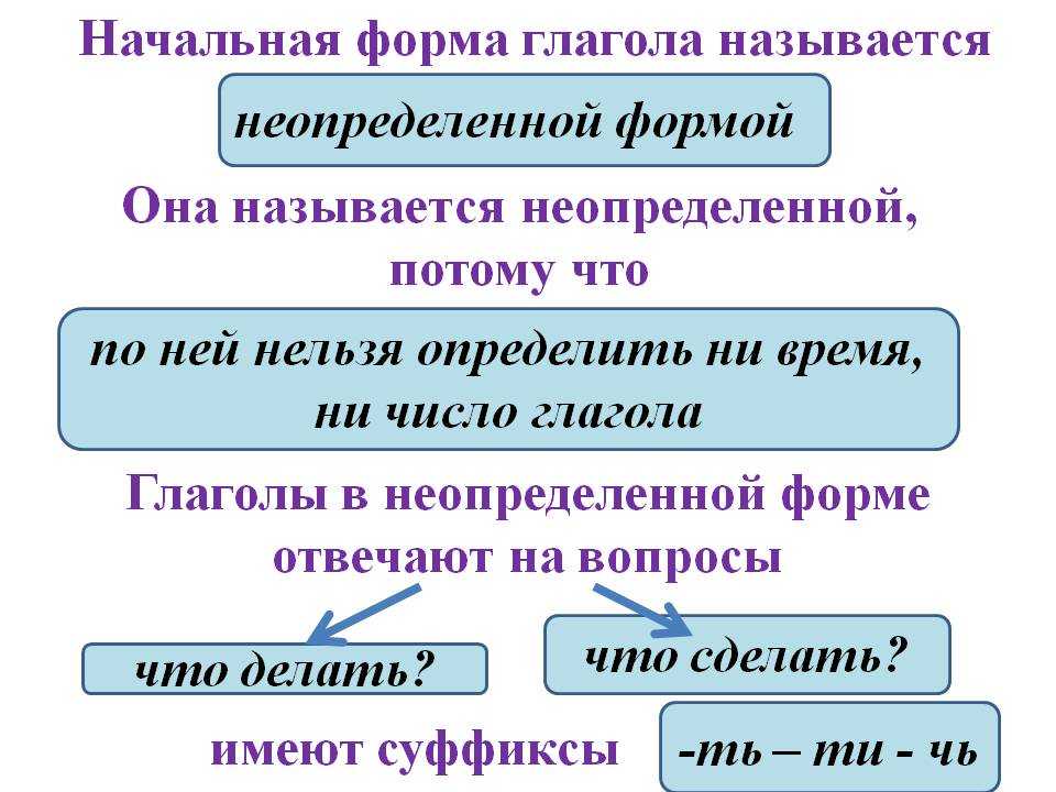 Тесты по русскому языку 4 класс с ответами онлайн и бесплатно – решение заданий