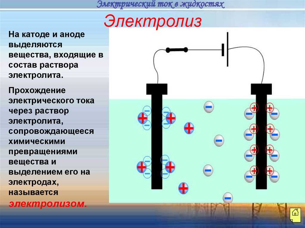 Тест по химии "электролиз" 11 класс