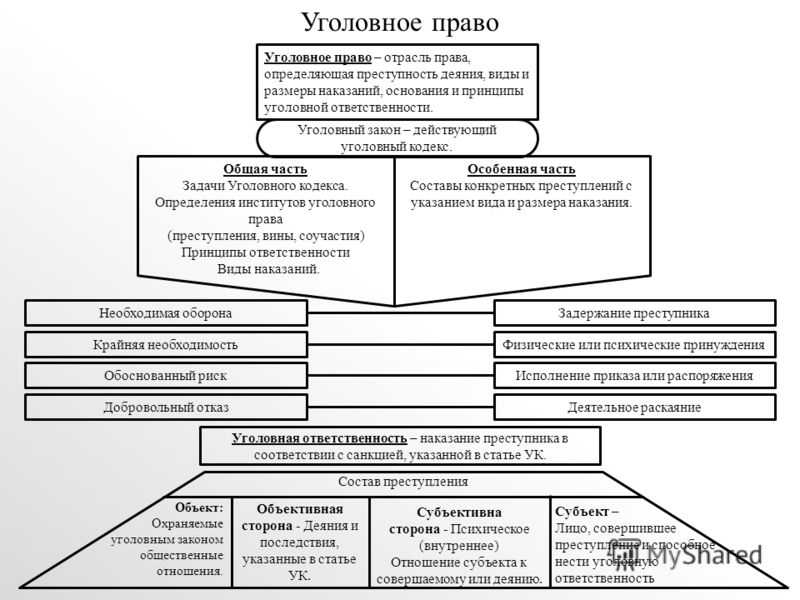 Уголовное право