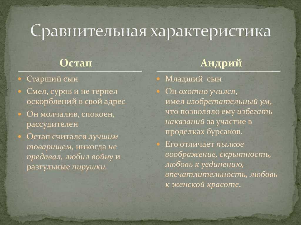 Поступки остапа, отношение окружающих к остапу, отношение остапа к окружающим, отношение автора к остапу из повети «тарас бульба»