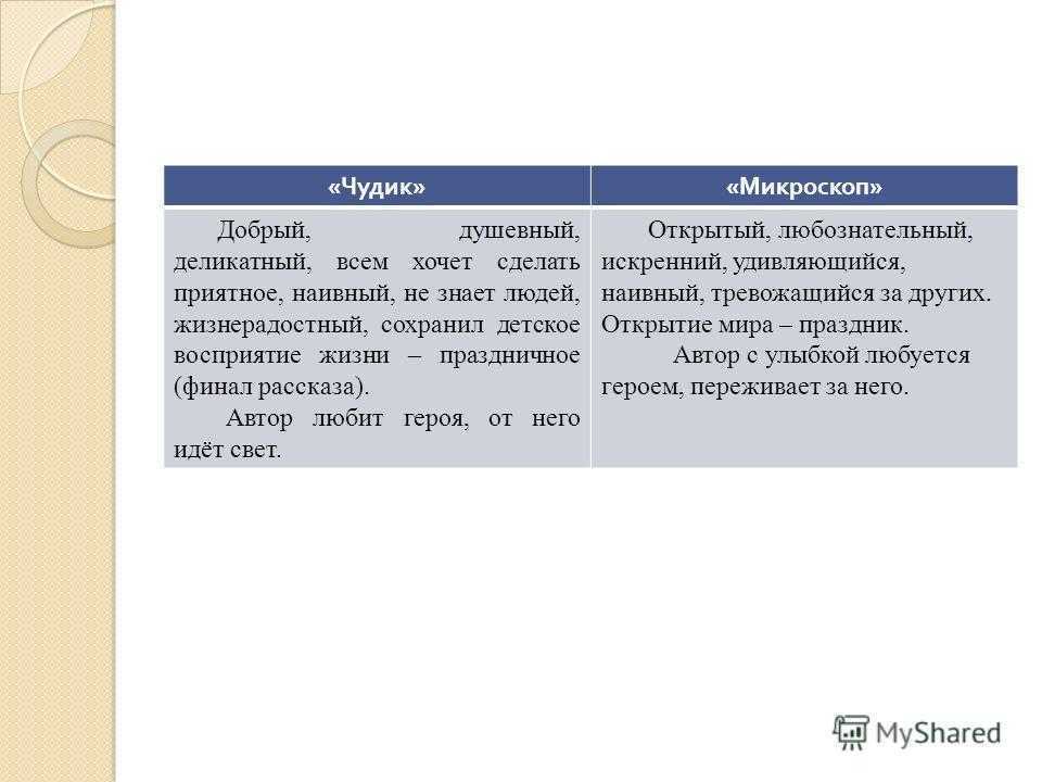 Чудик - василия шукшина, анализ произведения, образы героев