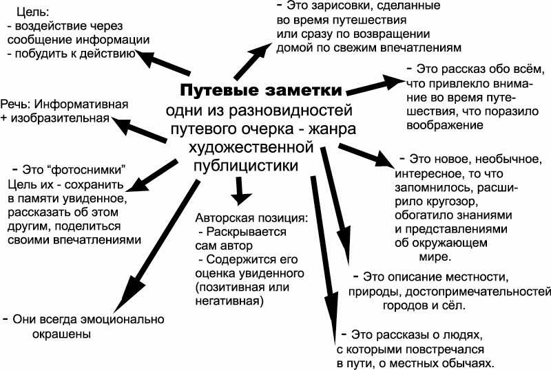 Сочинение на тему: путешествие (7 вариантов и 12 похожих топиков)
