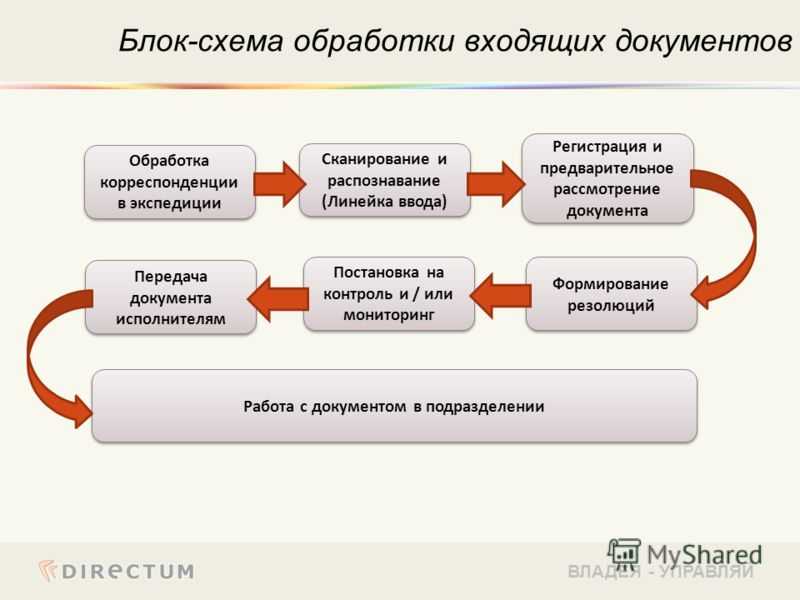 Testwizard - учёт кредитных операций